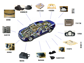 汽車產(chǎn)品展示