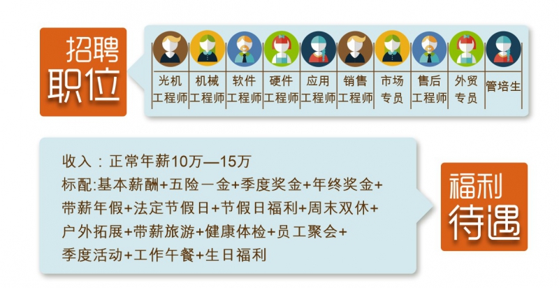 創(chuàng)想儀器招聘信息 創(chuàng)想儀器招聘信息