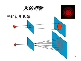 光學(xué)的衍射 光學(xué)的衍射