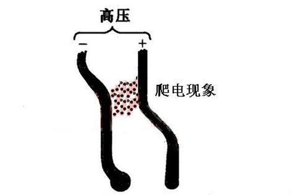因霉菌而產(chǎn)生高壓爬電 因霉菌而產(chǎn)生高壓爬電